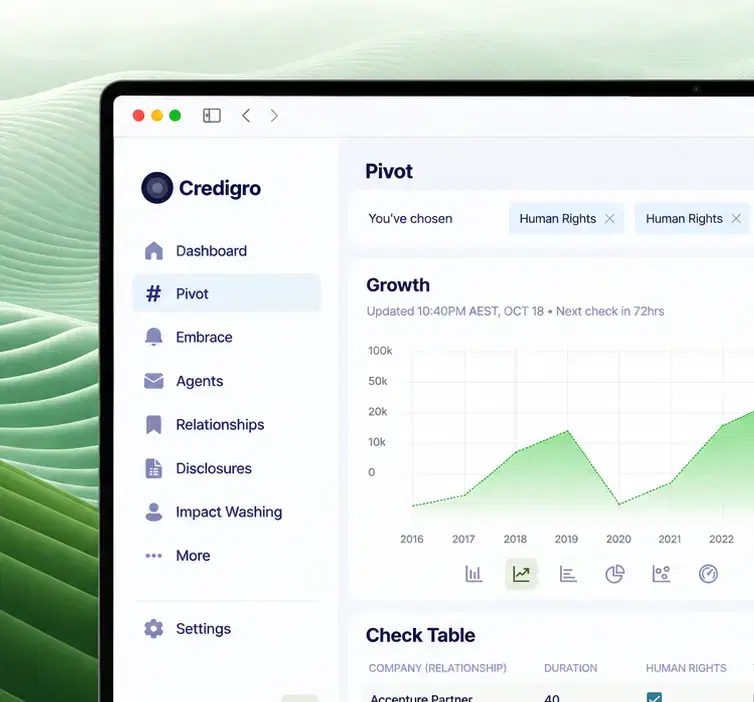 Case Study Product 3